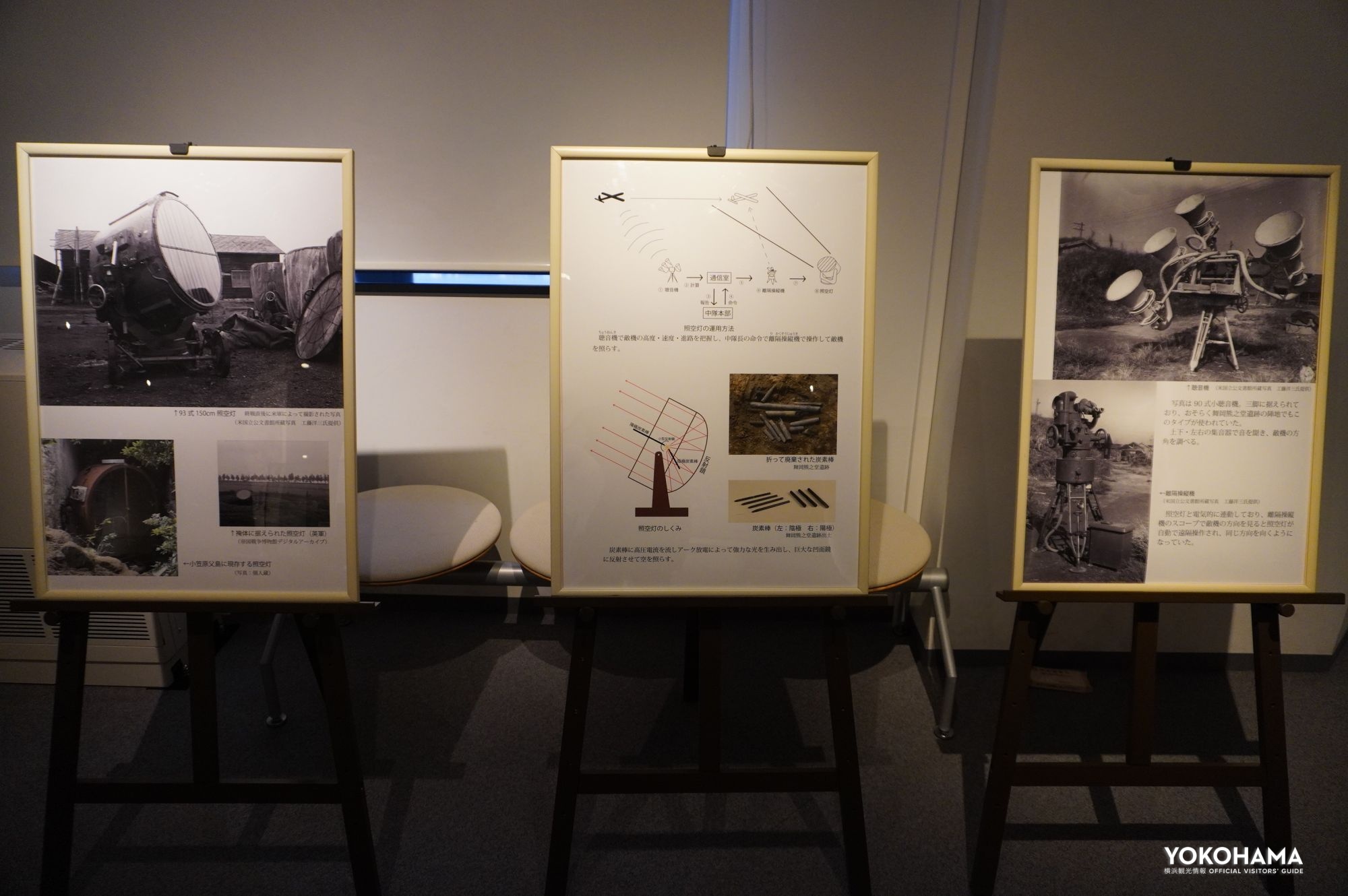 照空隊では、照空灯と聴音機を組み合わせ敵機の音を聞き取り、方向を報告する役割を担っていました。照空灯は戦後に接収され国内に現存するのは小笠原諸島の2機のみ。